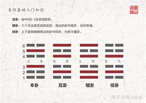 米卦原理|米卦原理：探索古老智慧的現代應用